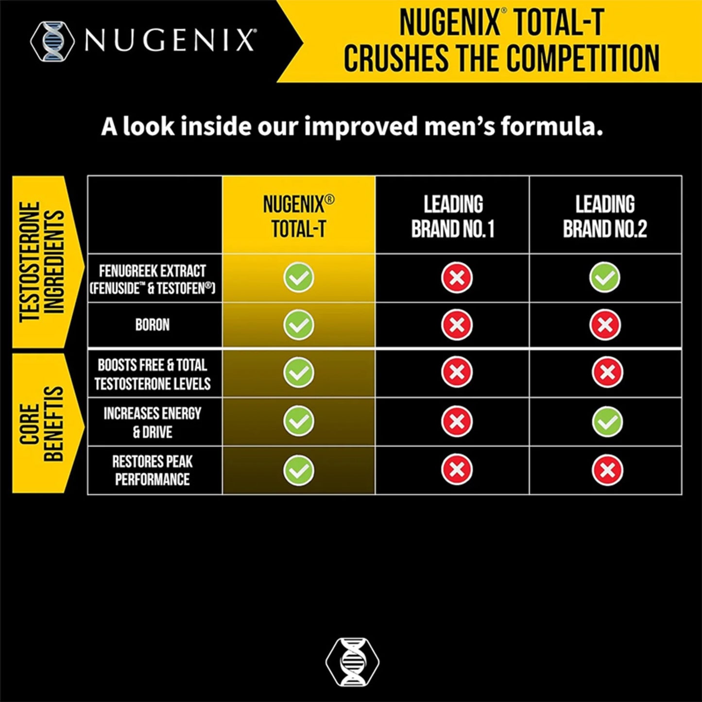 Airboy TOTAL T Testosterone Booster For Muscle Strength And Growth