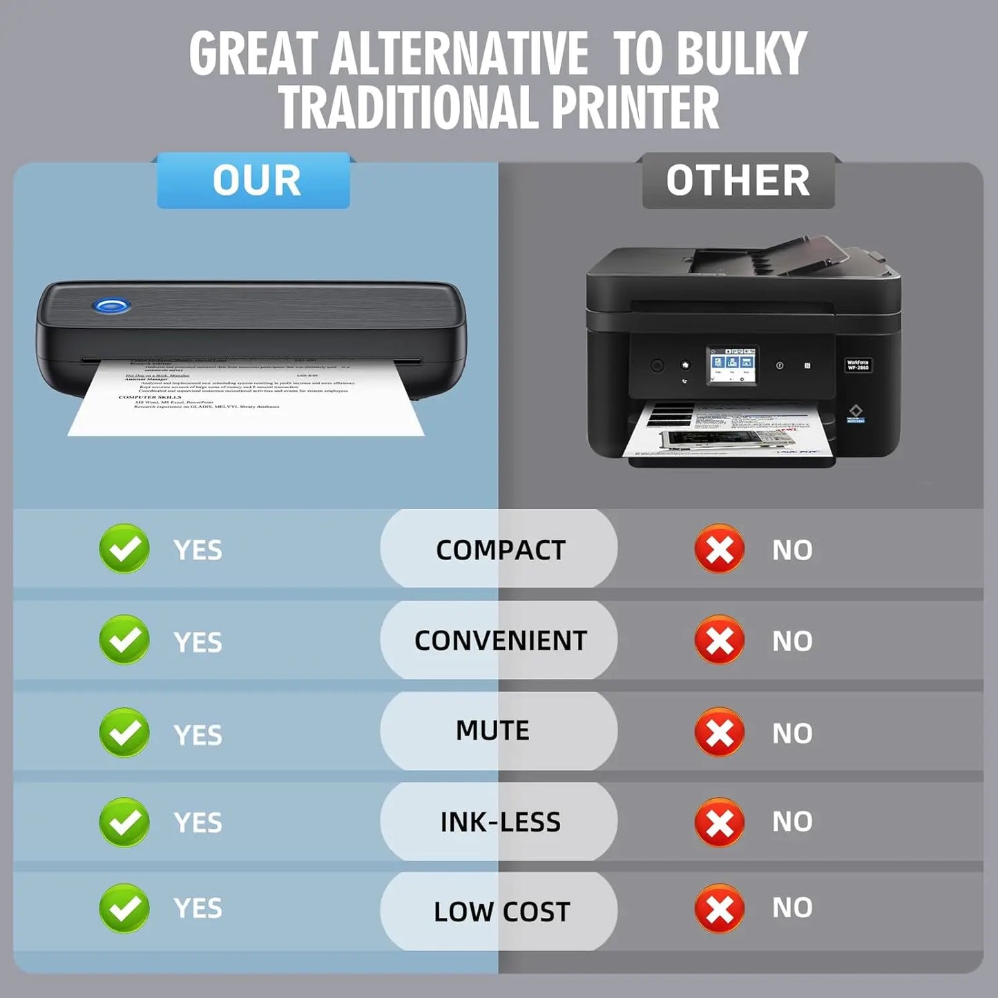 Portable Wireless Bluetooth Thermal Inkless Printer - Support US Letter &Legal, Thermal Paper, Compatible with iOS, Android&Lapt